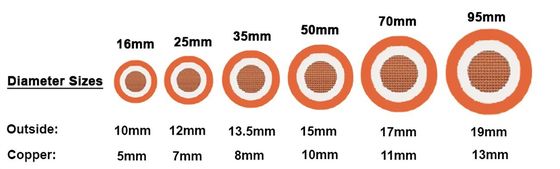 16mm2 25mm2 70mm2 Double Insulation Welding Power Cable for Welding Machine PVC Insulation Material 100M/1roll Length